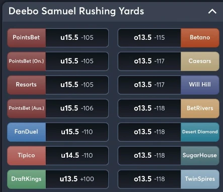 Super Bowl player props for Deebo Samuel receiving yards.